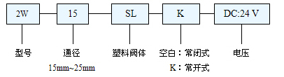 塑料電磁閥