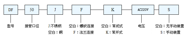 液用電磁閥