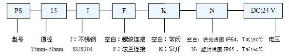 P늴y